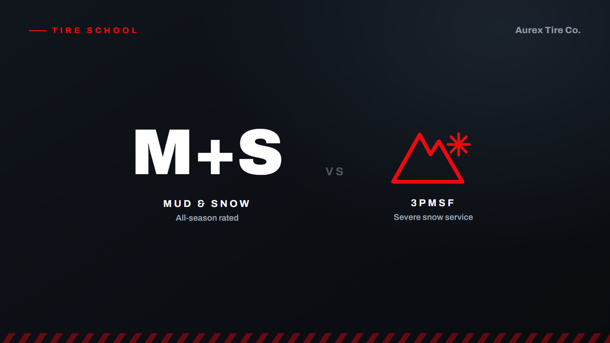 M+S and Three-Peak Mountain Snowflake sidewall markings on a truck tire